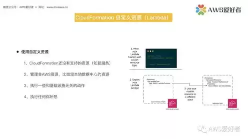 aws cloudformation stack，aws云服务器卡