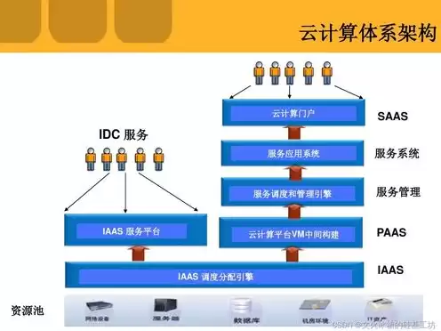 云服务器的组成部分，云服务器包括哪些设备组成和功能