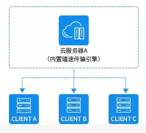 小企业存储服务器，企业存储服务器搭建