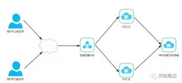 java web怎么部署，javaweb项目怎么部署到服务器