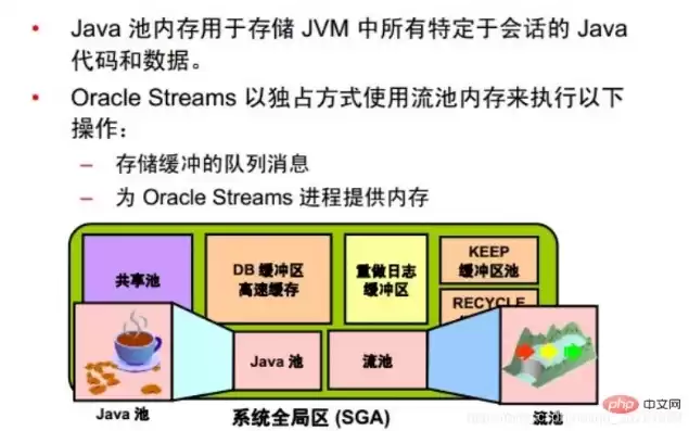 生存服务器必备指令，生存服务器java