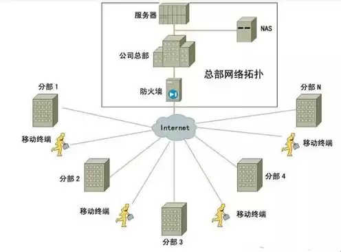 现在服务器用什么系统比较多?，现在的服务器都是什么系统