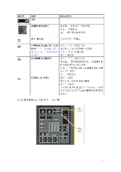 惠普服务器怎么使用，惠普服务器按钮介绍