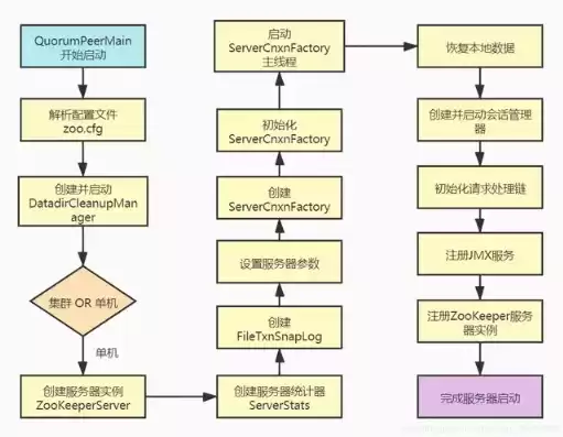 源码放到服务器里怎么安装，源码搭建到服务器流程详细步骤