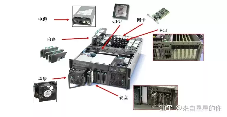 微型计算机的主机主要由什么和内存储器组成，微型计算机的主机包括cpu和内存储器