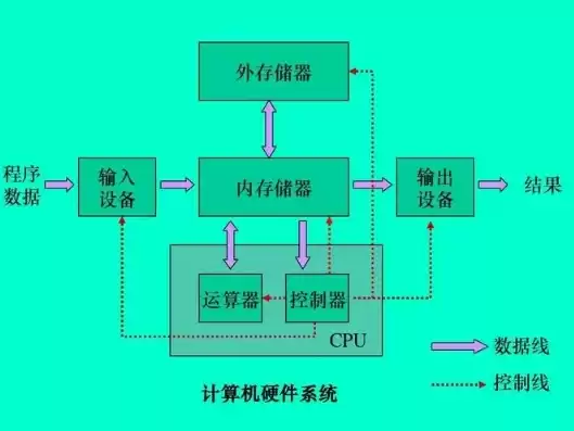 微型计算机的主机主要由什么和内存储器组成，微型计算机的主机包括cpu和内存储器