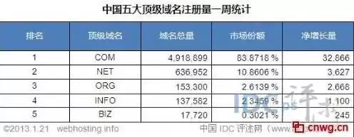 注册中国域名多少钱，中国域名注册加盟代理