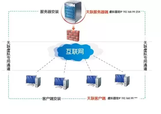 天联高级版服务端安装，天联高级版服务器怎么配置