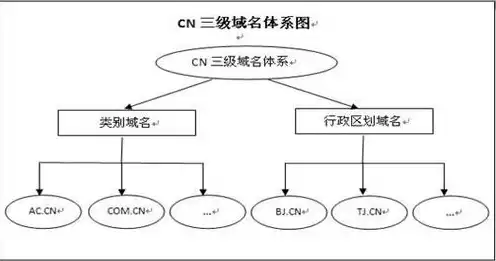 cn域名免费注册，注册cn域名流程详解图