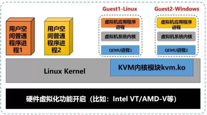 kvm虚拟机运行模式，kvm虚拟机全屏