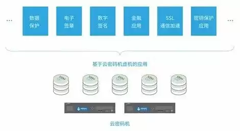 aws cloudhsm，aws云主机设置密码