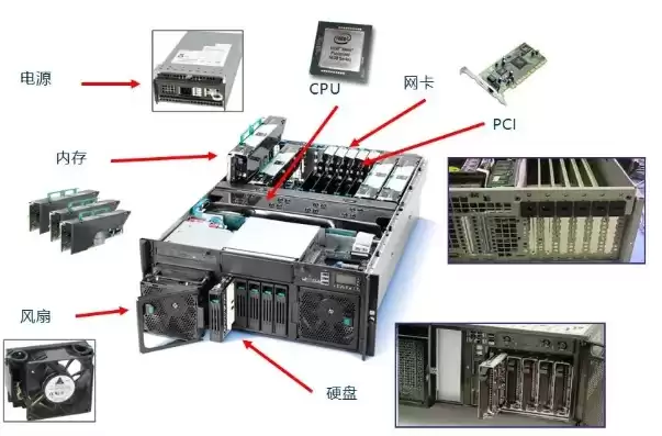 存储服务器组成，存储服务器实际是什么