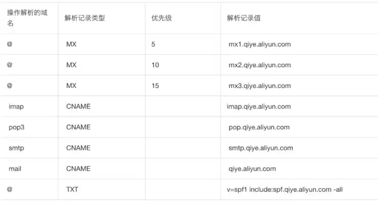 阿里云域名申请注册官网，阿里云注册域名免费赠送邮箱吗是真的吗安全吗