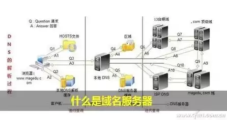 域名和服务器有什么区别，域名和服务器的关系