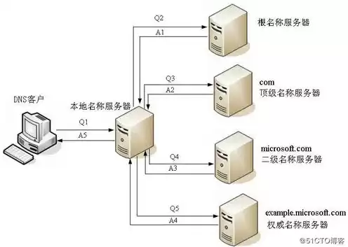 域名和服务器有什么区别，域名和服务器的关系