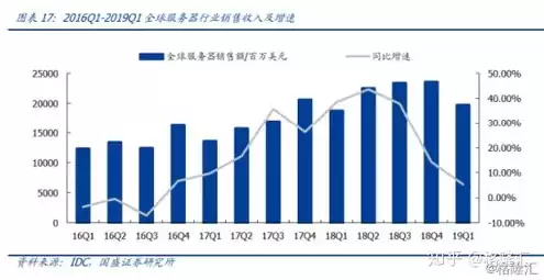 华为服务器市场排名，华为服务器出货量第一的公司有哪些