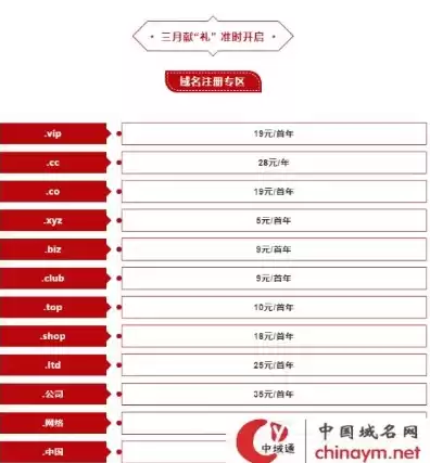 注册个域名多少钱，注册域名网站要多少钱?