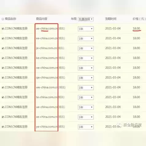 域名注册信息认证是什么，域名注册信息认证