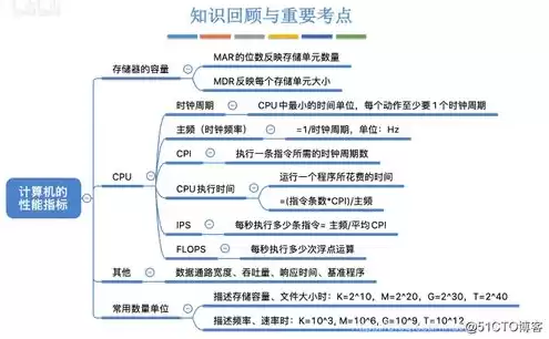 计算机主机参考的几个主要性能指标有，计算机主机参考的几个主要性能指标