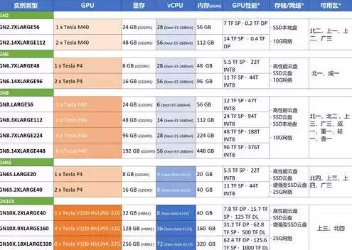 云服务器性能指标，云服务器增强型和性能优化型有什么区别吗知乎