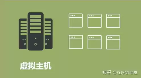 云主机跟vps，vps和云主机的区别