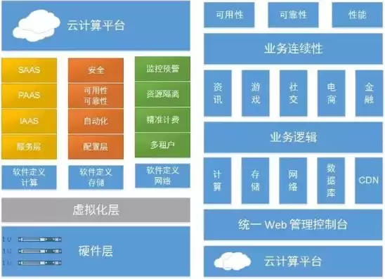 云端服务器有哪些组成部件，云端服务器有哪些组成