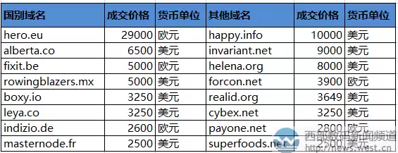 外国注册域名多少钱，外国注册域名