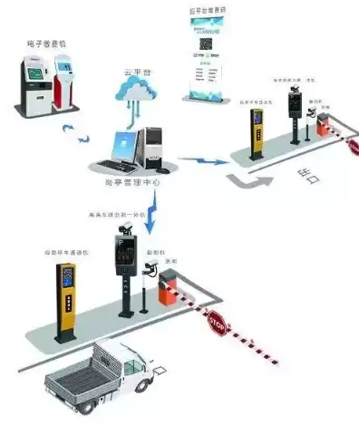 道闸系统服务器配置，停车道闸本地服务器和云端哪个好