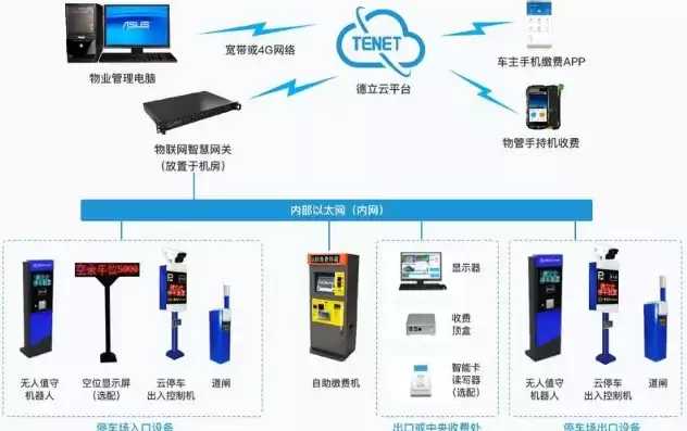 道闸系统服务器配置，停车道闸本地服务器和云端哪个好