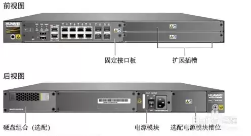 华为云服务器端口映射，华为云服务器怎么开放全部端口