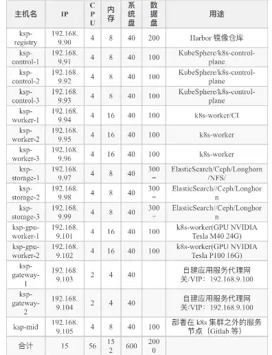 服务器配置实验心得，服务器环境配置实验总结