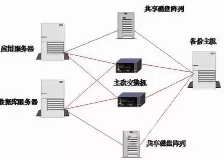 数据库服务器组成包括，由数据库主机、应用服务器、采集服务器和多个工作站组成的是