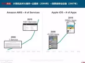 aws欠费会被追究吗，aws云服务器没使用却欠费