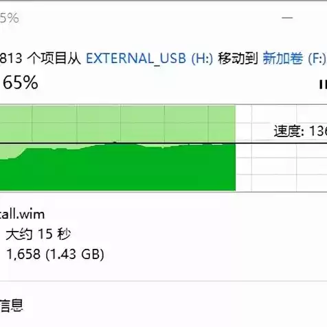 对象存储的功能特点，对象存储的使用场景有哪些