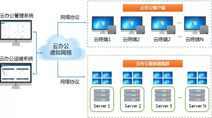 云主机解决方案，云主机办公