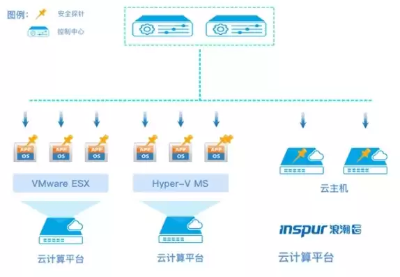 云主机解决方案，云主机办公