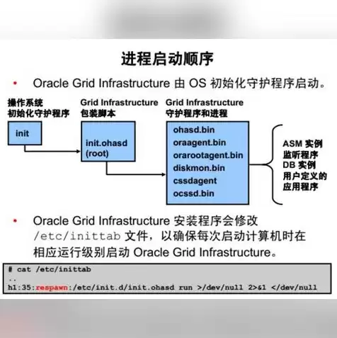 服务器怎么配置环境变量信息，服务器怎么配置环境变量信息