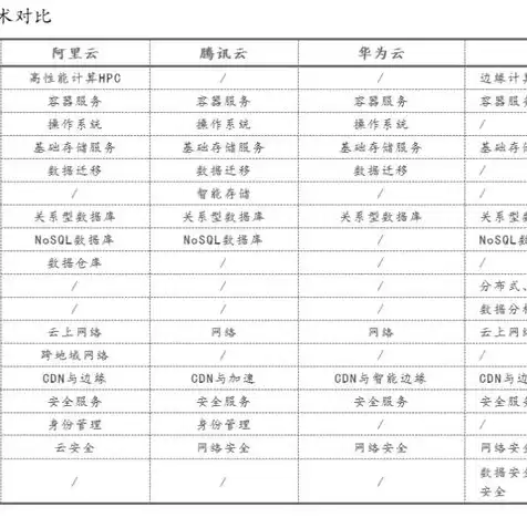 阿里云服务不续费多久清除，阿里云免费云服务器会自动续费吗