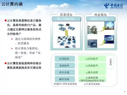 电信的云电脑，电信云电脑和云主机