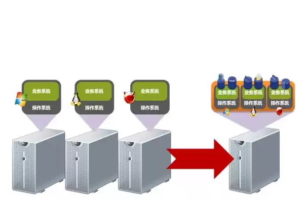 服务器虚拟化主要功能，服务器虚拟化系统有哪些