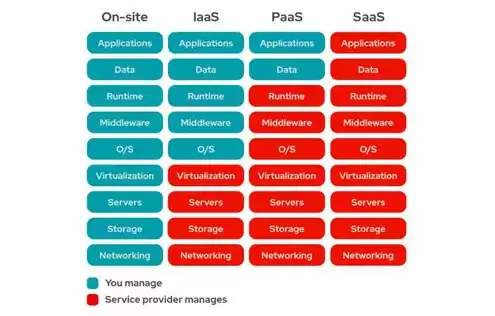 aws storage，aws对象存储