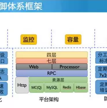 云服务主机，云服务器机房在哪