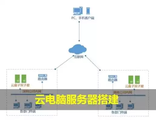 vps云服务器是什么意思，VPS云服务器，揭秘虚拟化技术的魅力与应用场景