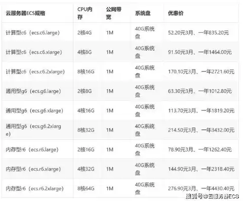 阿里云服务器租赁费用怎么做分录，企业租用阿里云服务器费用高吗