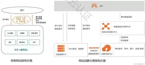 oss对象存储原理，oss对象存储开源平台