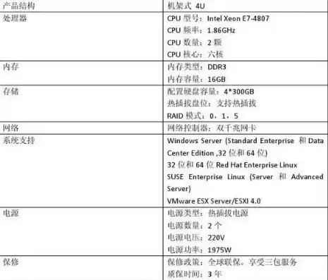 服务器的硬件清单有哪些，服务器的硬件清单