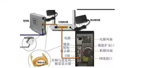 主机多人使用怎么设置网络，主机多人使用怎么设置