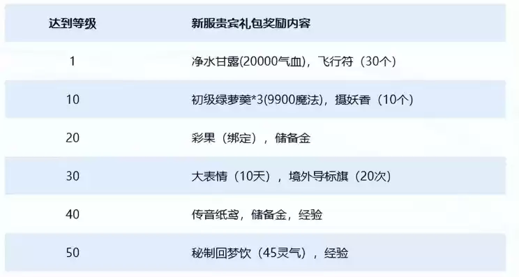 云水归人是什么意思，水云归服务器