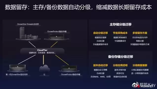 对象存储设备，华为对象存储解决方案