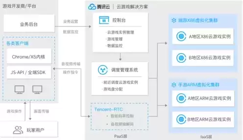 云服务器可以怎么玩，云服务器能架设游戏吗